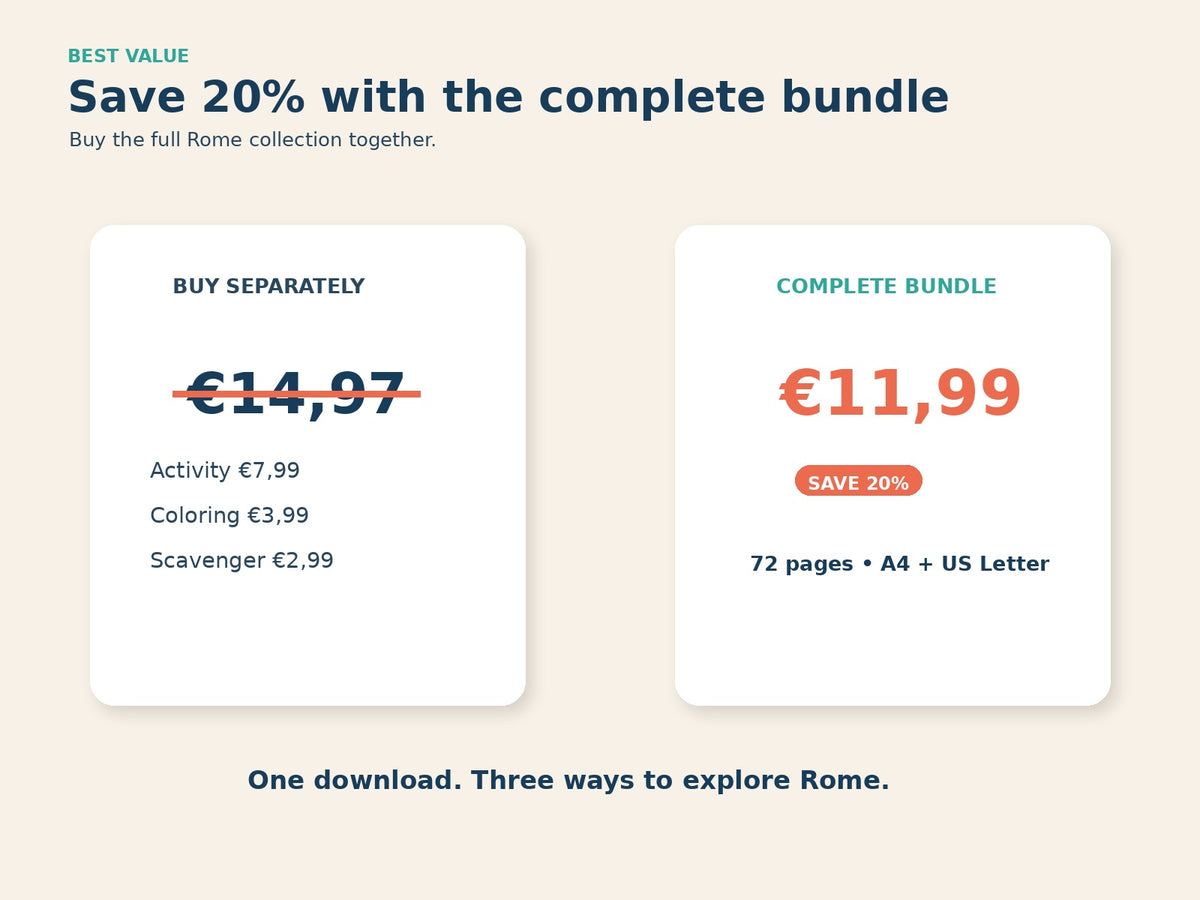 Rome Complete Bundle - save 20 percent